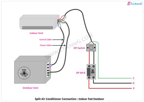 air conditioner electrical box|air conditioner outside electrical box.